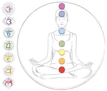 7-chakras-beginners