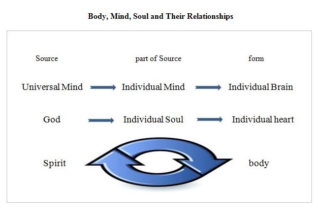 Capture-body-mind-soul1